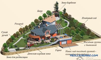 Planning of the suburban area - how to zone (+ schemes)