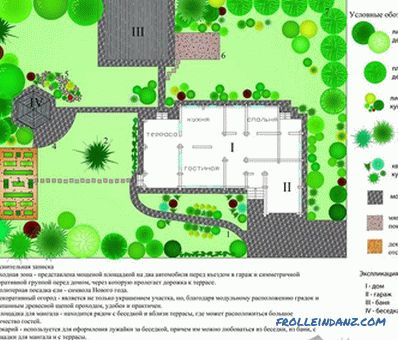 Planning of the suburban area - how to zone (+ schemes)