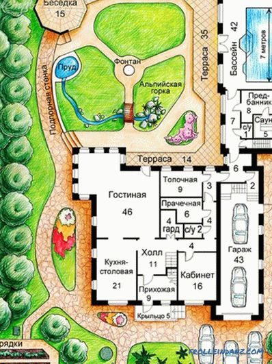 Planning of the suburban area - how to zone (+ schemes)