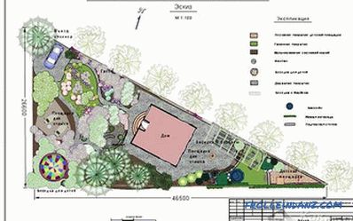 Planning of the suburban area - how to zone (+ schemes)