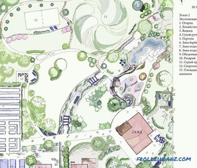 Planning of the suburban area - how to zone (+ schemes)