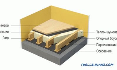 How to put crates and sheets?