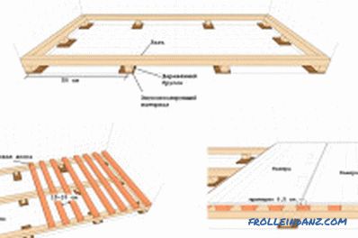 features and ways of laying (video)