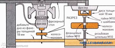 How to make a milling machine - milling machine do it yourself (+ diagrams)