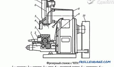 How to make a milling machine - milling machine do it yourself (+ diagrams)