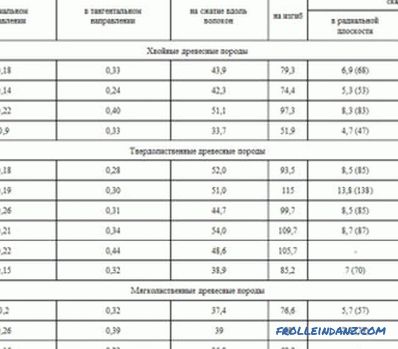 Lumber grades: grade differences, calibration