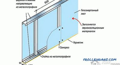 How to make a partition in the room