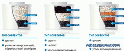 Filter jug ​​for water: which one is better to choose for home or garden