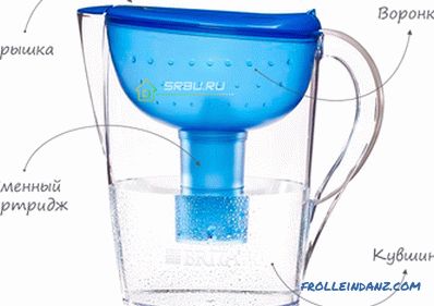 Filter jug ​​for water: which one is better to choose for home or garden